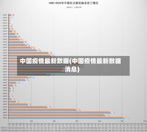 中国疫情最新数据(中国疫情最新数据消息)-第2张图片