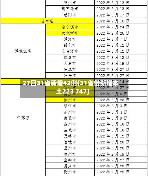 27日31省新增42例(31省份新增本土223 747)-第3张图片
