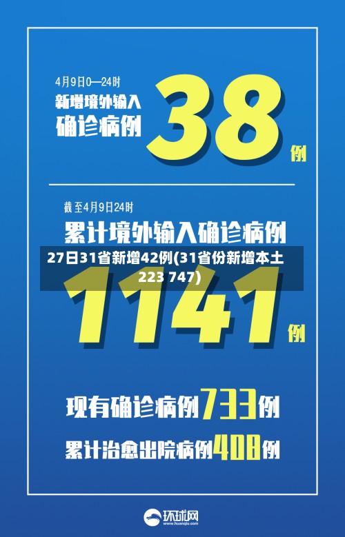 27日31省新增42例(31省份新增本土223 747)-第2张图片