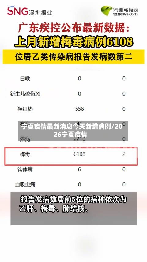 宁夏疫情最新消息今天新增病例/2026宁夏疫情