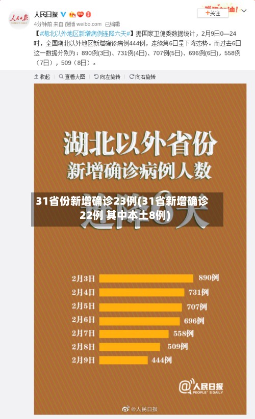31省份新增确诊23例(31省新增确诊22例 其中本土8例)