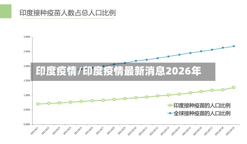 印度疫情/印度疫情最新消息2026年