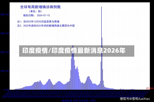 印度疫情/印度疫情最新消息2026年-第2张图片