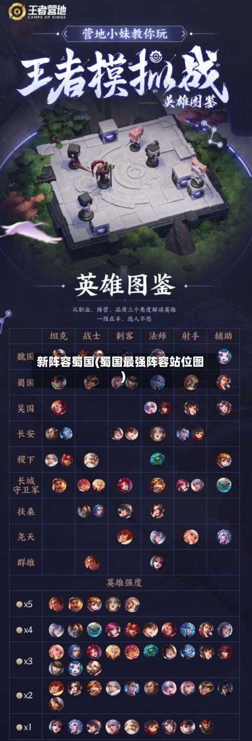 新阵容蜀国(蜀国最强阵容站位图)