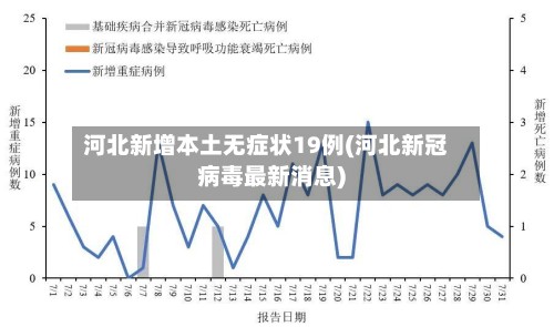 河北新增本土无症状19例(河北新冠病毒最新消息)
