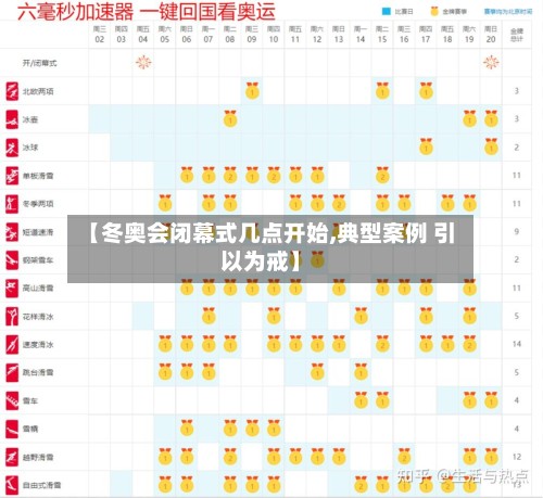 【冬奥会闭幕式几点开始,典型案例 引以为戒】-第3张图片