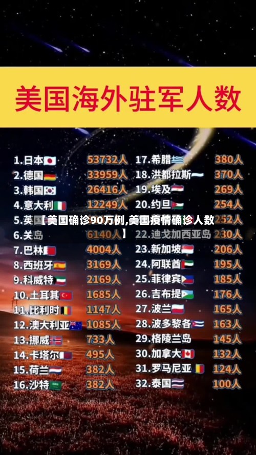 【美国确诊90万例,美国疫情确诊人数】-第2张图片