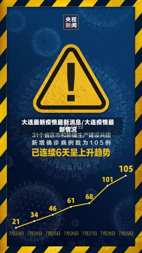 大连最新疫情最新消息/大连疫情最新情况-第2张图片