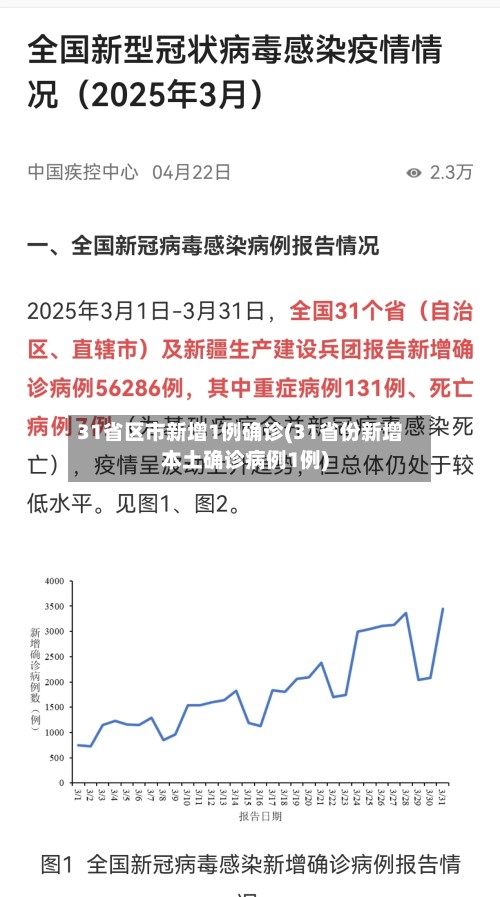 31省区市新增1例确诊(31省份新增本土确诊病例1例)