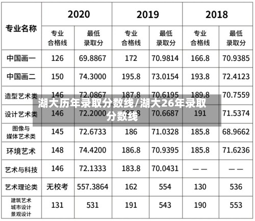 湖大历年录取分数线/湖大26年录取分数线-第2张图片