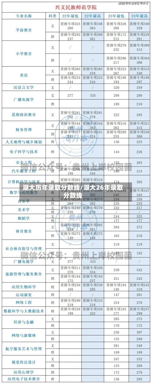 湖大历年录取分数线/湖大26年录取分数线-第3张图片