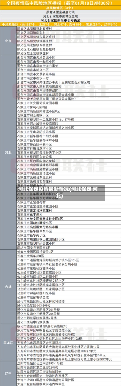 河北保定疫情最新情况(河北保定 河北)