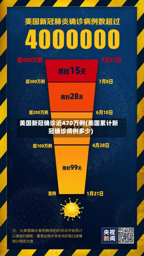 美国新冠确诊近470万例(美国累计新冠确诊病例多少)-第2张图片