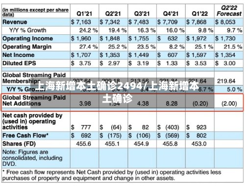 上海新增本土确诊2494/上海新增本土确诊