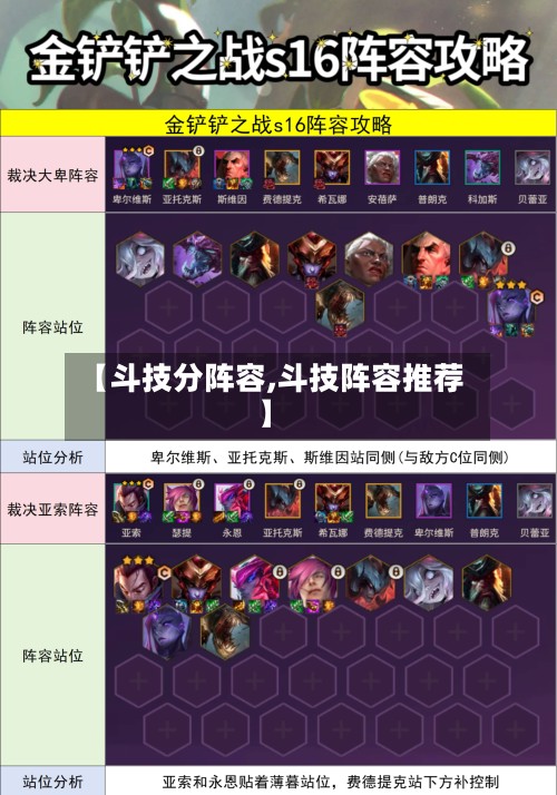 【斗技分阵容,斗技阵容推荐】-第2张图片