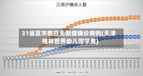 31省区市昨日无新增确诊病例(天津格林世界幼儿园学费)-第2张图片