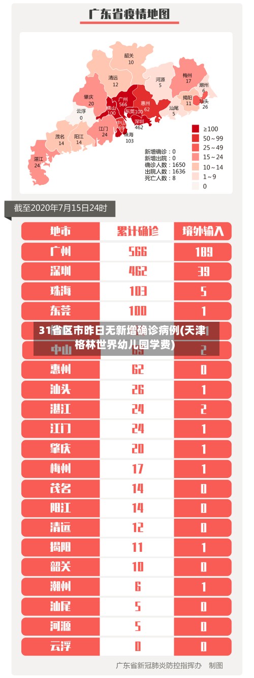 31省区市昨日无新增确诊病例(天津格林世界幼儿园学费)-第3张图片