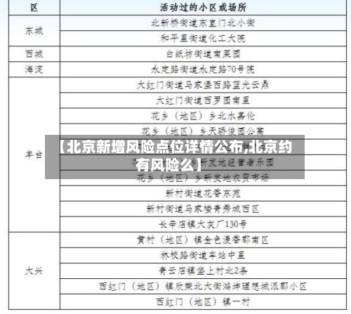 【北京新增风险点位详情公布,北京约有风险么】