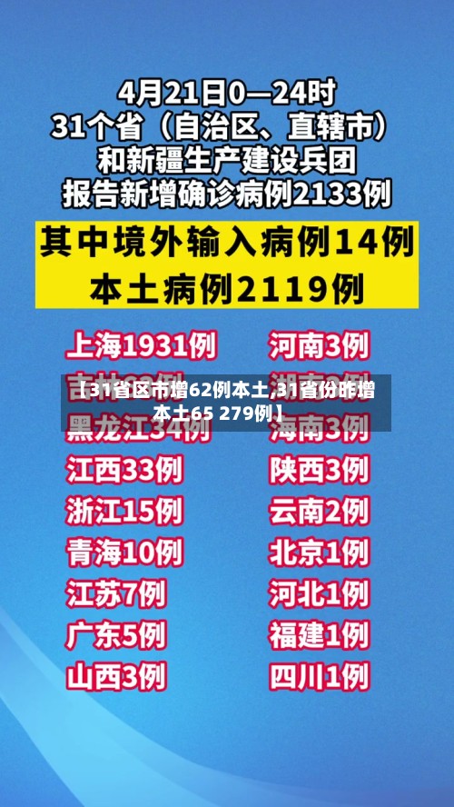 【31省区市增62例本土,31省份昨增本土65 279例】-第2张图片