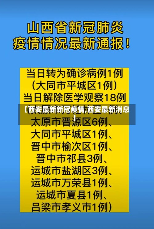 【西安最新新冠疫情,西安最新消息】