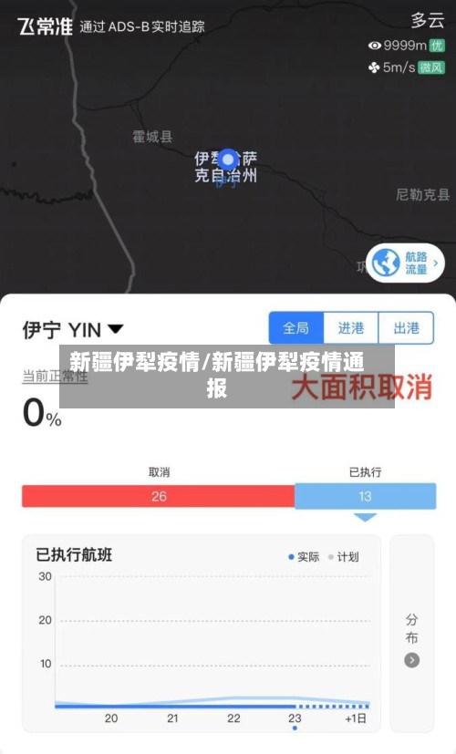 新疆伊犁疫情/新疆伊犁疫情通报
