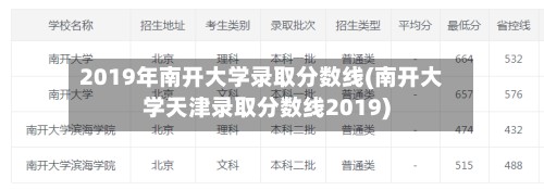 2019年南开大学录取分数线(南开大学天津录取分数线2019)