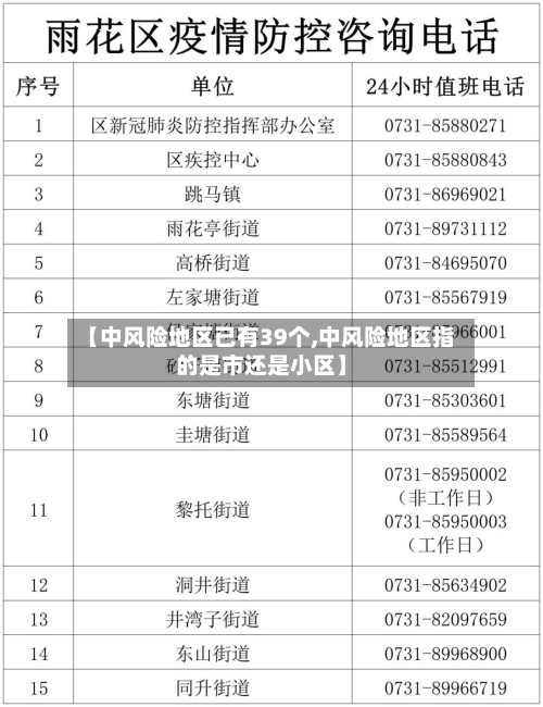 【中风险地区已有39个,中风险地区指的是市还是小区】