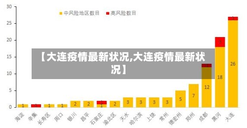 【大连疫情最新状况,大连疫情最新状况】-第2张图片