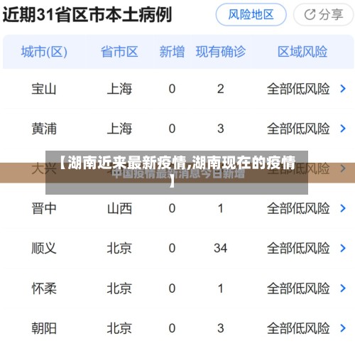 【湖南近来最新疫情,湖南现在的疫情】