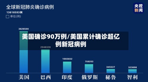 美国确诊90万例/美国累计确诊超亿例新冠病例