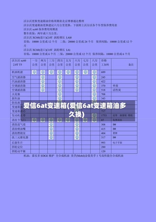 爱信6at变速箱(爱信6at变速箱油多久换)-第2张图片