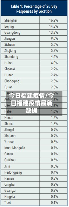 今日福建疫情/今日福建疫情最新数据-第3张图片