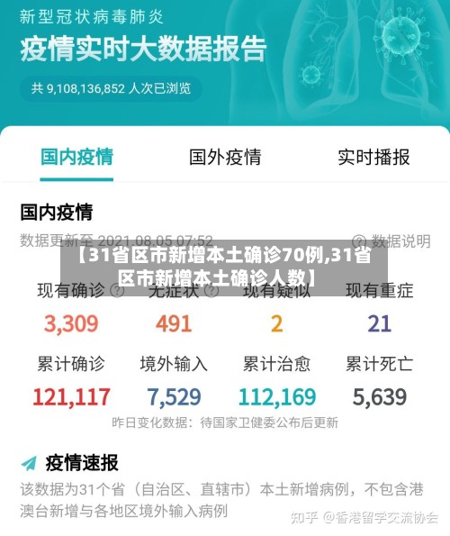 【31省区市新增本土确诊70例,31省区市新增本土确诊人数】