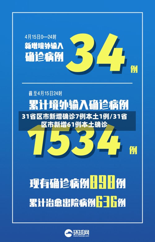 31省区市新增确诊7例本土1例/31省区市新增61例本土确诊