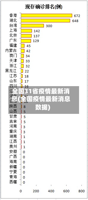 全国31省疫情最新消息(全国疫情最新消息数据)-第3张图片