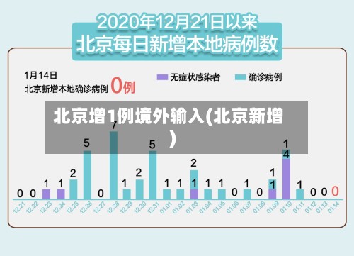 北京增1例境外输入(北京新增)-第2张图片
