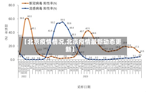 【北京疫情情况,北京疫情最新动态更新】