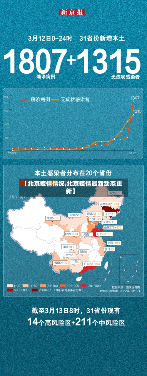 【北京疫情情况,北京疫情最新动态更新】-第2张图片