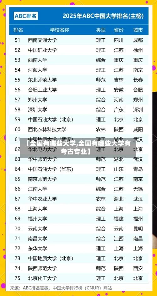 【全国有哪些大学,全国有哪些大学有考古专业】-第2张图片