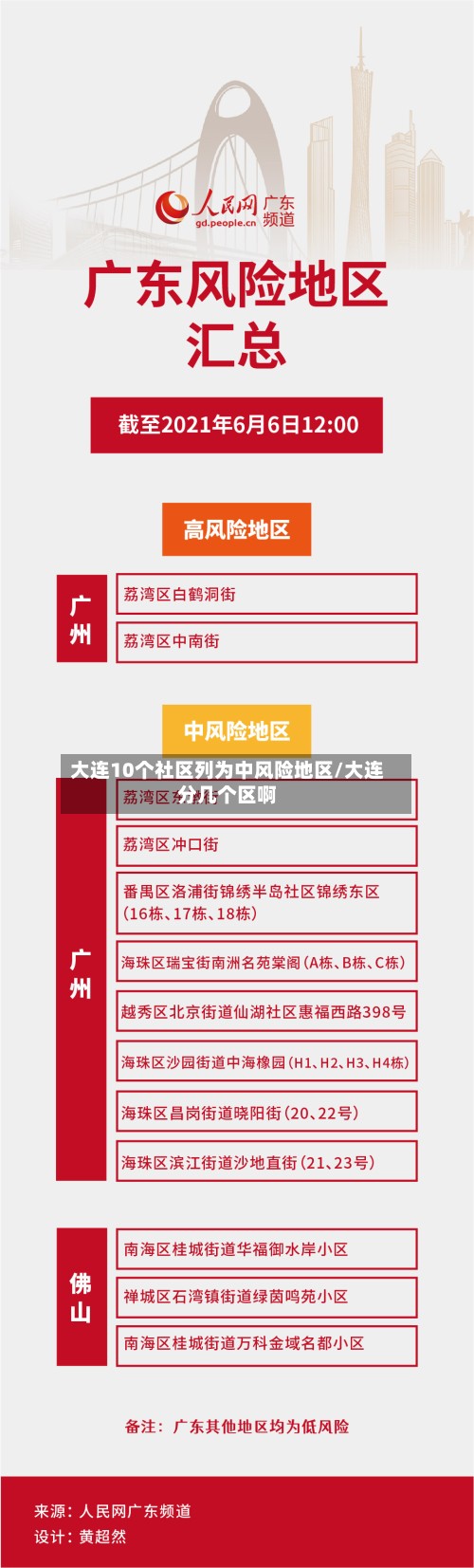 大连10个社区列为中风险地区/大连分几个区啊-第2张图片