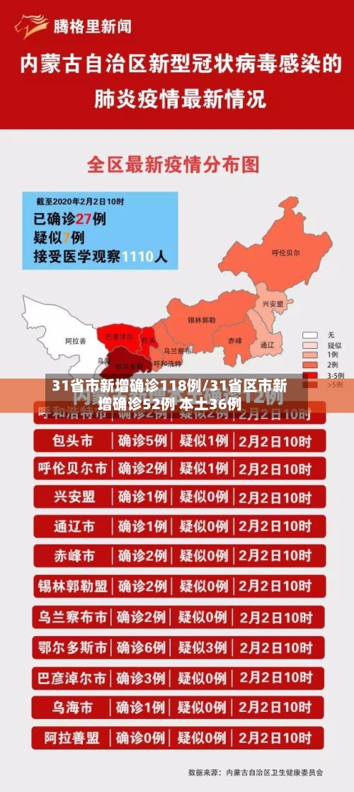 31省市新增确诊118例/31省区市新增确诊52例 本土36例