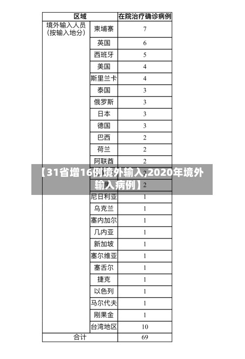 【31省增16例境外输入,2020年境外输入病例】-第3张图片