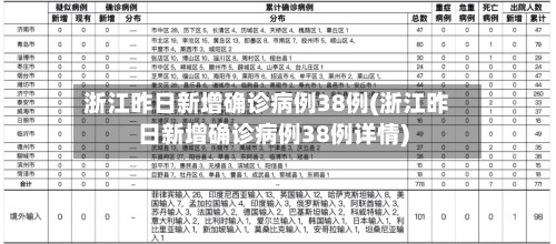 浙江昨日新增确诊病例38例(浙江昨日新增确诊病例38例详情)