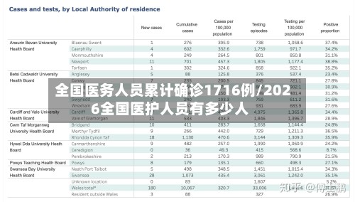 全国医务人员累计确诊1716例/2026全国医护人员有多少人-第2张图片