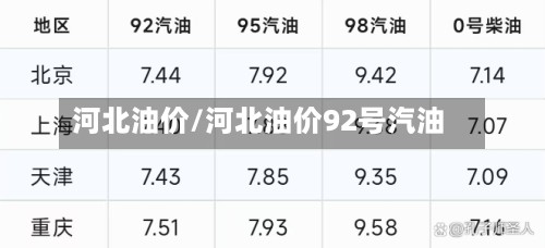 河北油价/河北油价92号汽油
