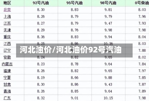 河北油价/河北油价92号汽油-第2张图片