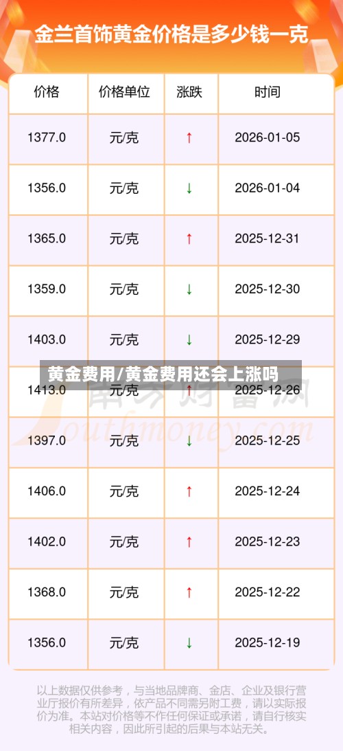 黄金费用/黄金费用还会上涨吗-第2张图片