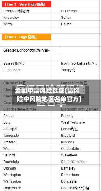 全国中高风险区域(高风险中风险地区名单官方)