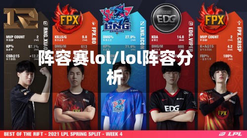 阵容赛lol/lol阵容分析-第2张图片
