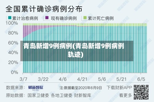 青岛新增9例病例(青岛新增9例病例轨迹)